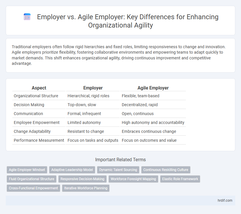 Employer vs. Agile Employer: Key Differences for Enhancing Organizational Agility