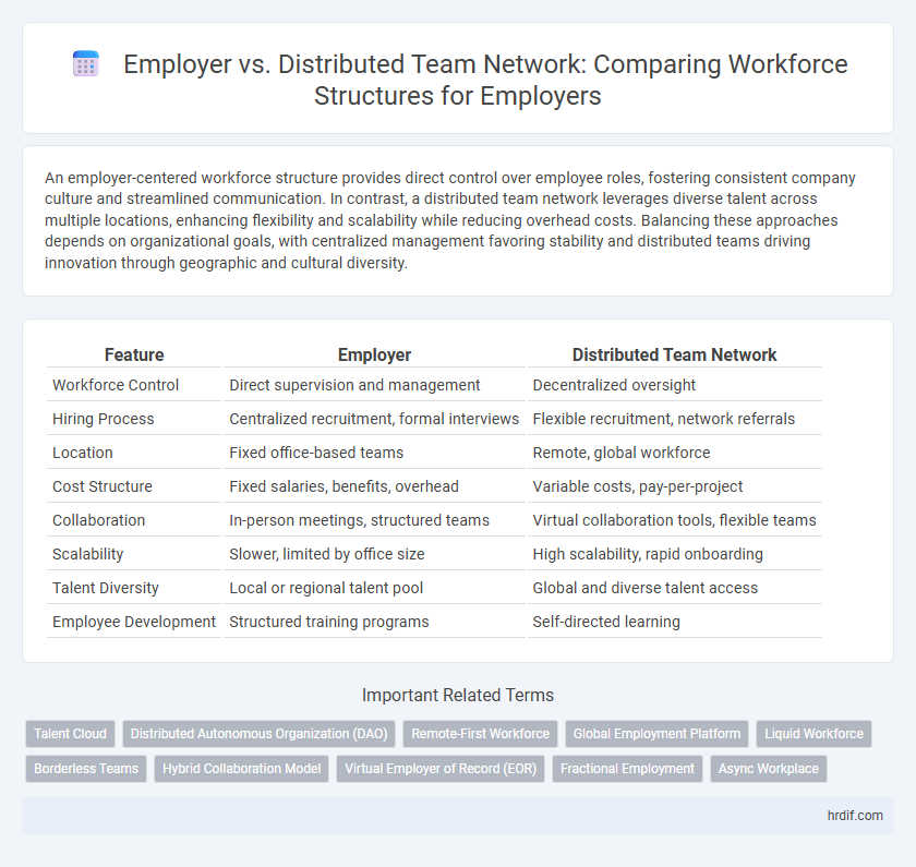 Employer vs. Distributed Team Network: Comparing Workforce Structures for Employers