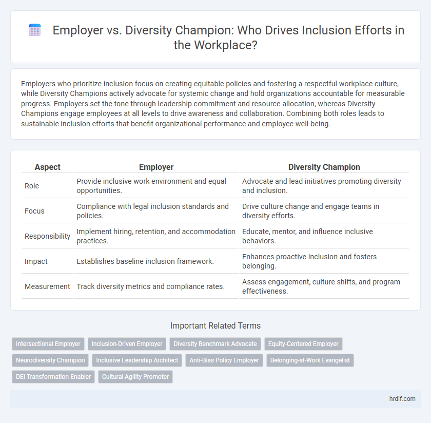 Employer vs. Diversity Champion: Who Drives Inclusion Efforts in the Workplace?