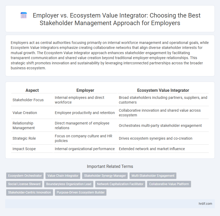 Employer vs. Ecosystem Value Integrator: Choosing the Best Stakeholder Management Approach for Employers