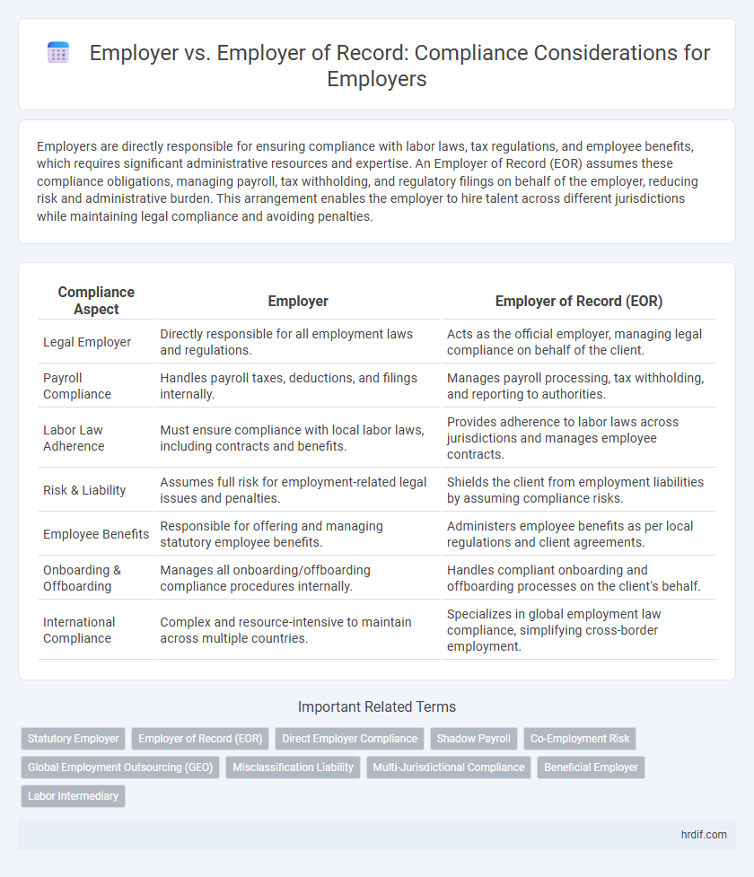 Employer vs. Employer of Record: Compliance Considerations for Employers