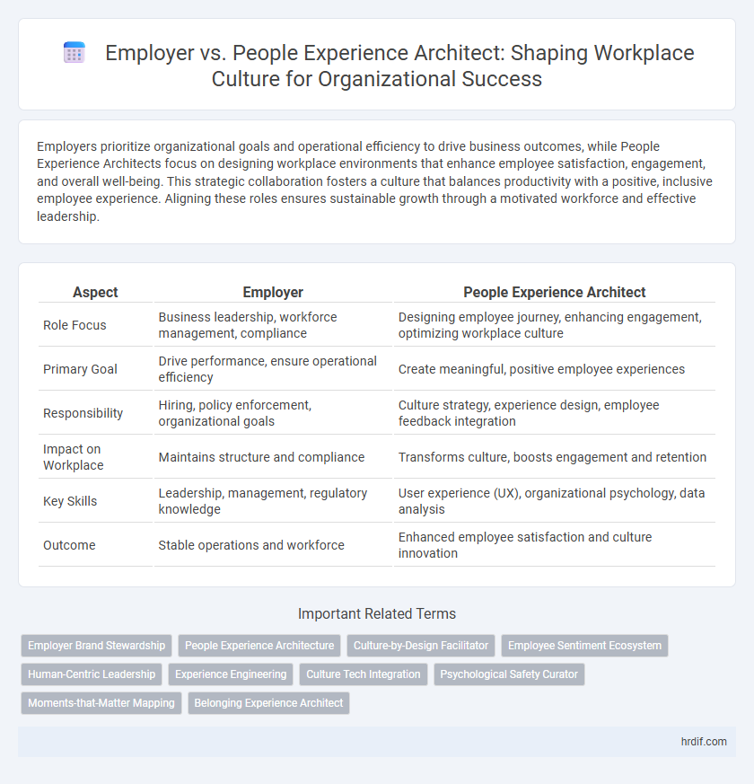 Employer vs. People Experience Architect: Shaping Workplace Culture for Organizational Success