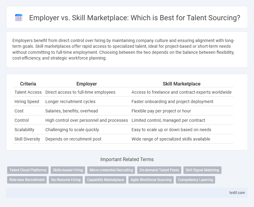Employer vs. Skill Marketplace: Which is Best for Talent Sourcing?