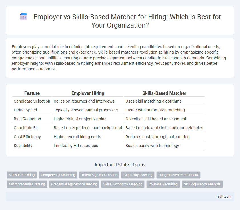 Employer vs Skills-Based Matcher for Hiring: Which is Best for Your Organization?