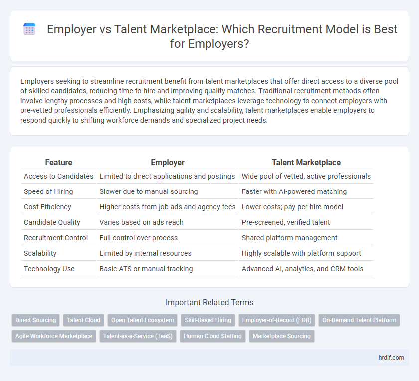 Employer vs Talent Marketplace: Which Recruitment Model is Best for Employers?