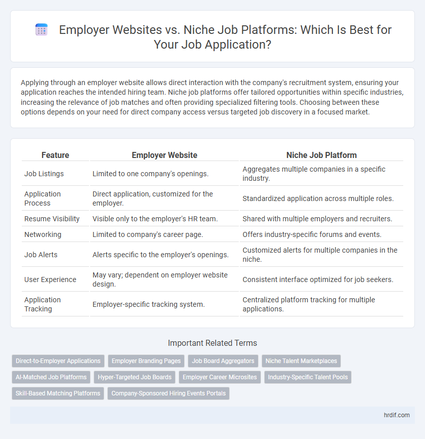 Employer Websites vs. Niche Job Platforms: Which Is Best for Your Job Application?