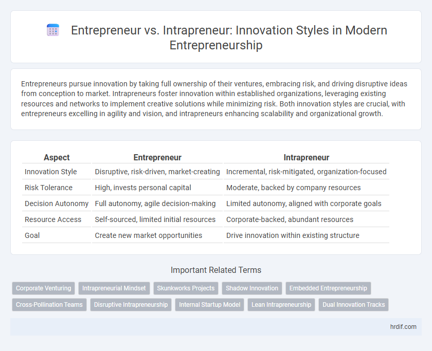 Entrepreneur vs. Intrapreneur: Innovation Styles in Modern Entrepreneurship