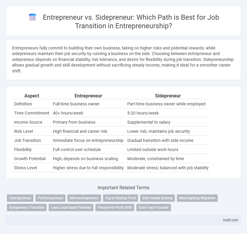 Entrepreneur vs. Sidepreneur: Which Path is Best for Job Transition in Entrepreneurship?