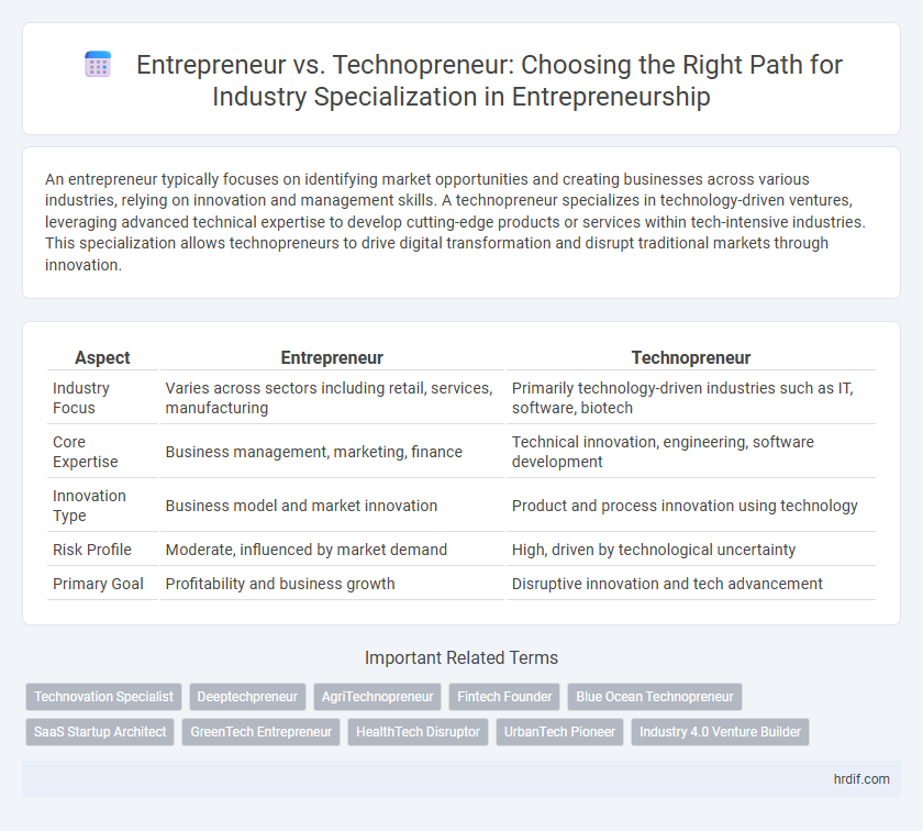 Entrepreneur vs. Technopreneur: Choosing the Right Path for Industry Specialization in Entrepreneurship