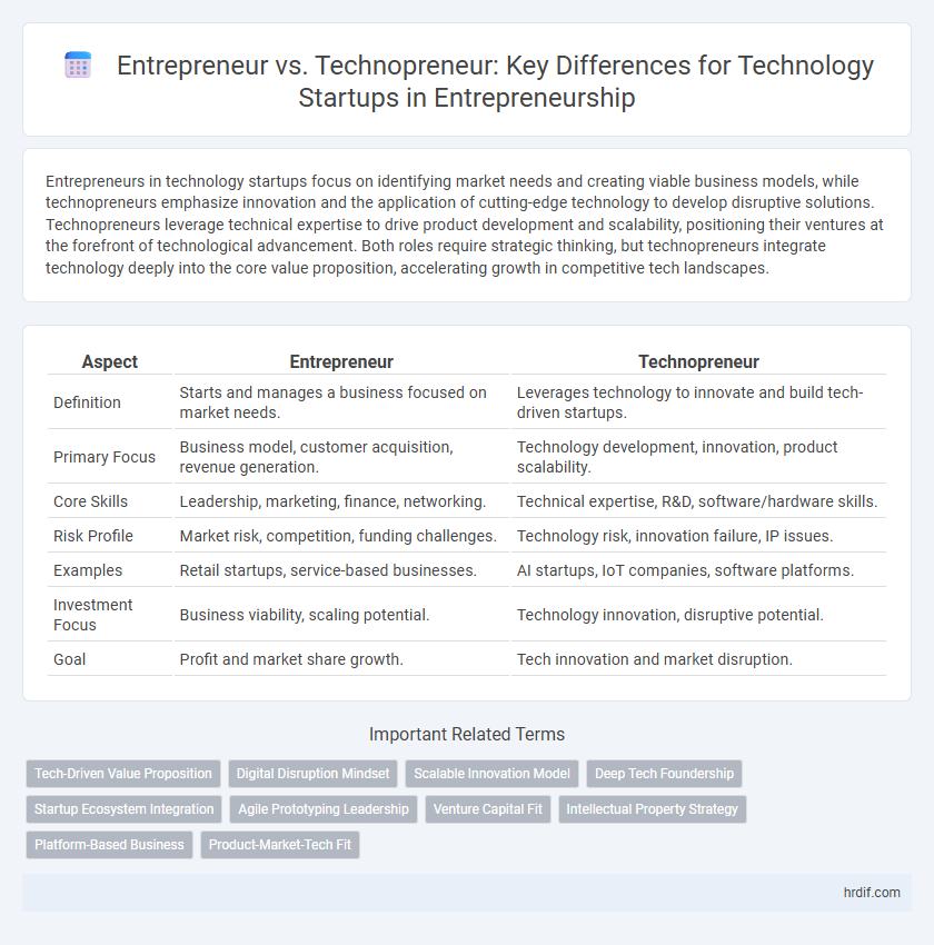 Entrepreneur vs. Technopreneur: Key Differences for Technology Startups in Entrepreneurship