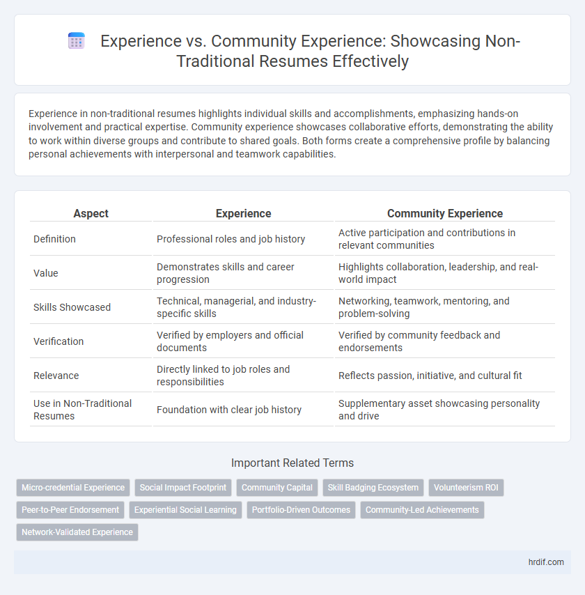Experience vs. Community Experience: Showcasing Non-Traditional Resumes Effectively
