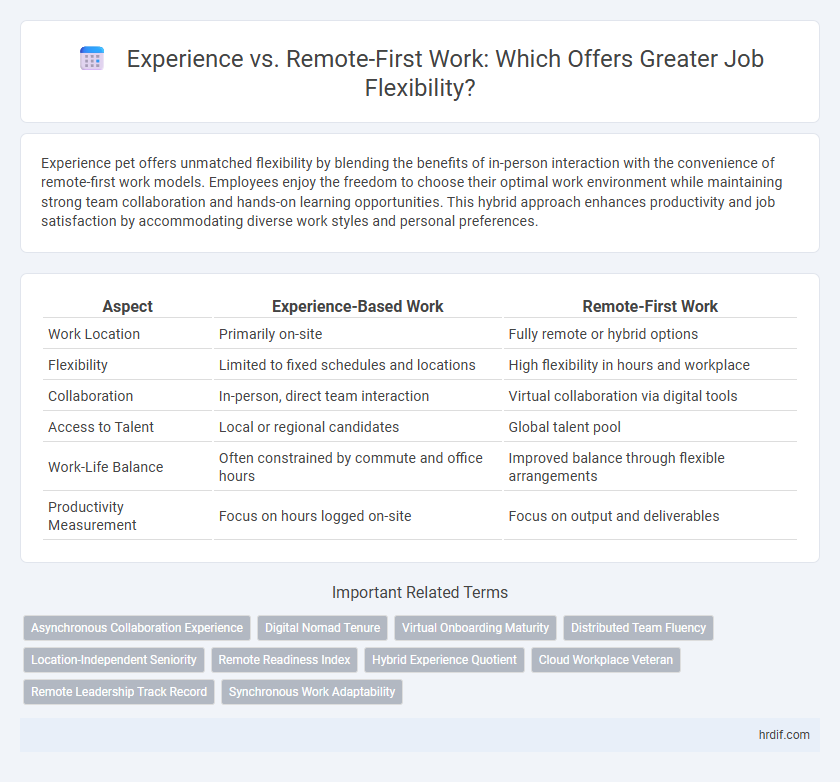 Experience vs. Remote-First Work: Which Offers Greater Job Flexibility?
