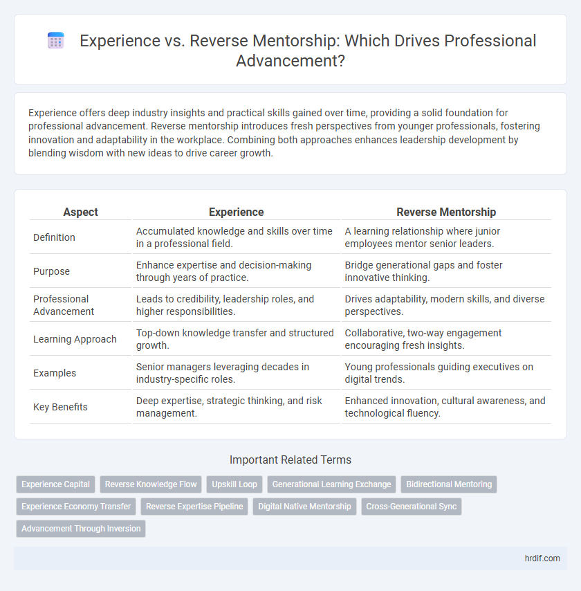 Experience vs. Reverse Mentorship: Which Drives Professional Advancement?