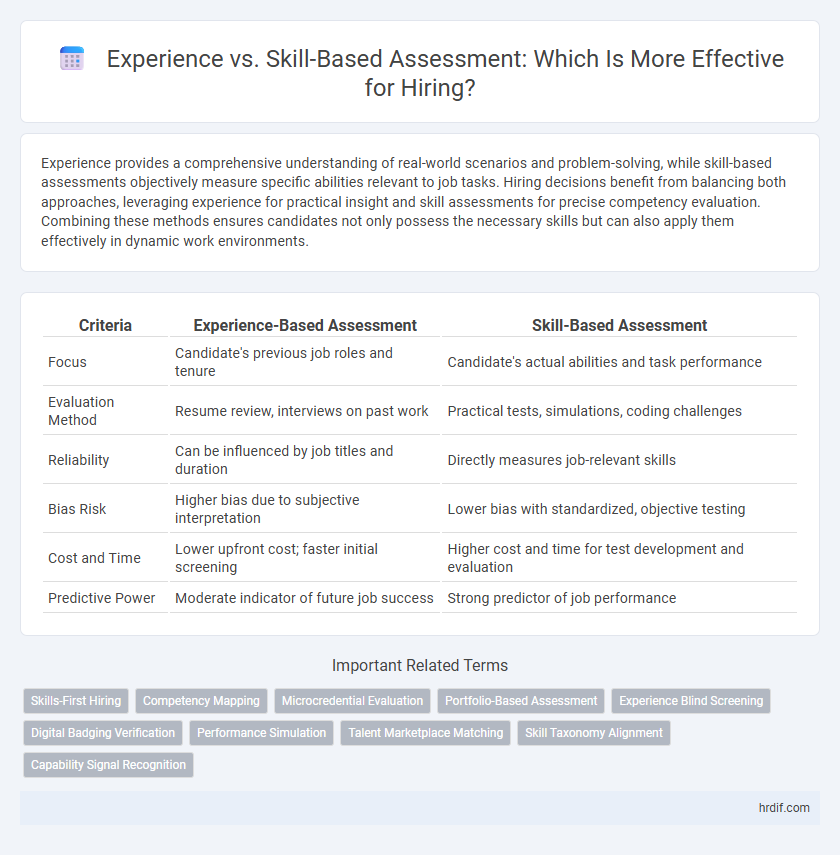 Experience vs. Skill-Based Assessment: Which Is More Effective for Hiring?