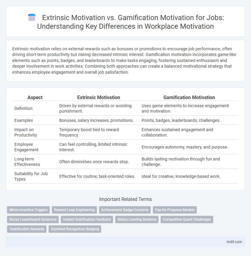 Extrinsic Motivation vs. Gamification Motivation for Jobs: Understanding Key Differences in Workplace Motivation