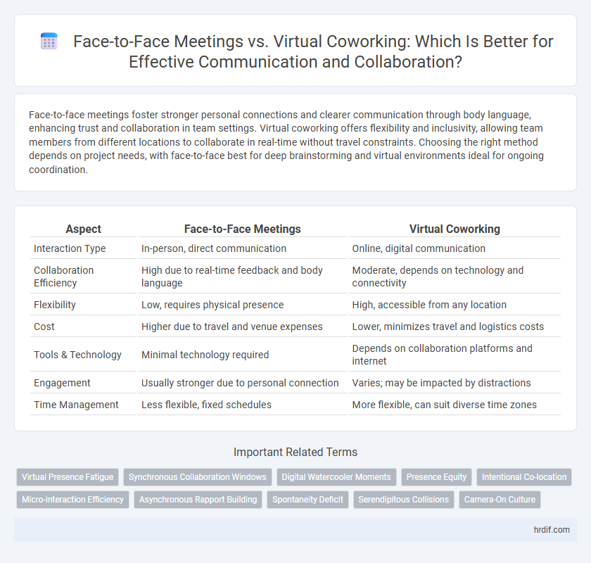 Face-to-Face Meetings vs. Virtual Coworking: Which Is Better for Effective Communication and Collaboration?