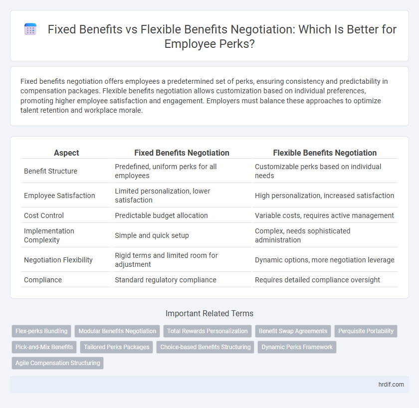 Fixed Benefits vs Flexible Benefits Negotiation: Which Is Better for Employee Perks?
