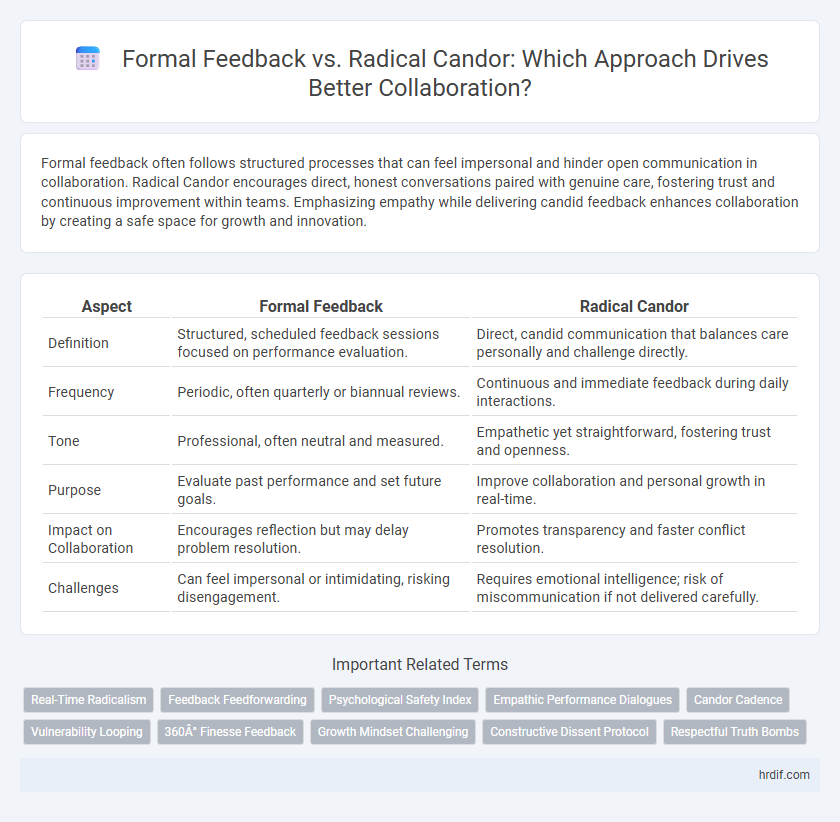 Formal Feedback vs. Radical Candor: Which Approach Drives Better Collaboration?