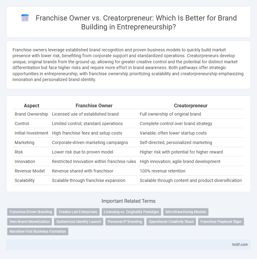Franchise Owner vs. Creatorpreneur: Which Is Better for Brand Building in Entrepreneurship?