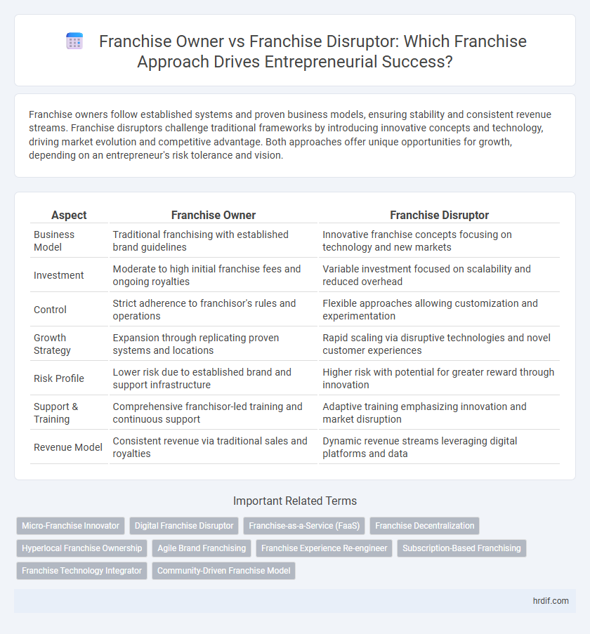 Franchise Owner vs Franchise Disruptor: Which Franchise Approach Drives Entrepreneurial Success?