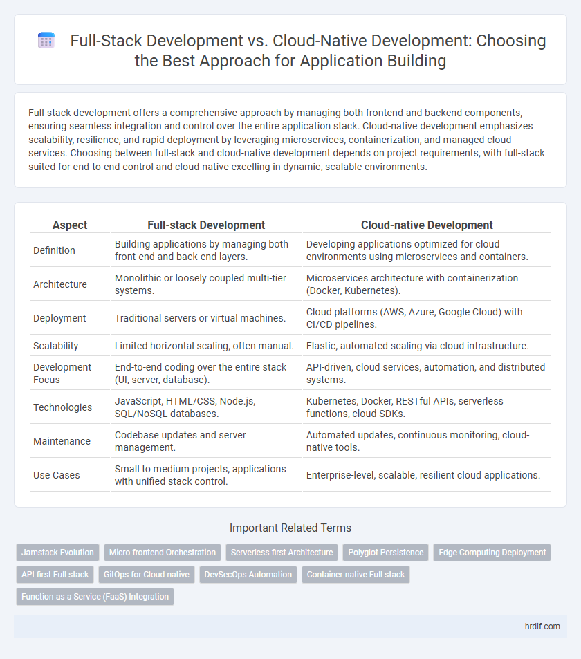 Full-Stack Development vs. Cloud-Native Development: Choosing the Best Approach for Application Building
