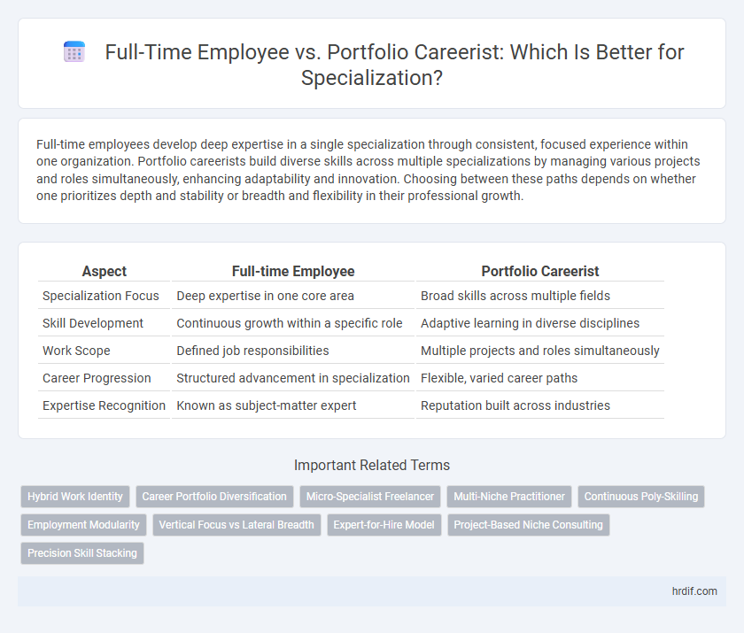 Full-Time Employee vs. Portfolio Careerist: Which Is Better for Specialization?
