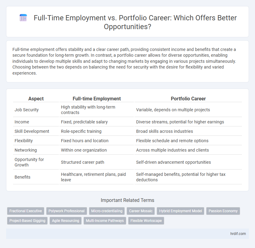 Full-Time Employment vs. Portfolio Career: Which Offers Better Opportunities?