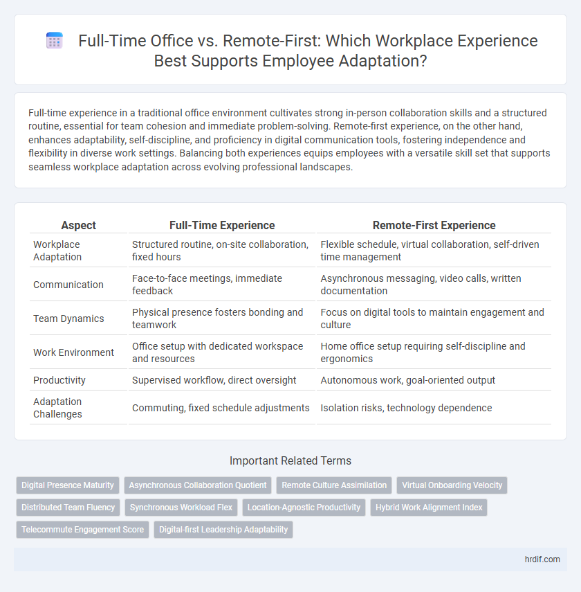 Full-Time Office vs. Remote-First: Which Workplace Experience Best Supports Employee Adaptation?