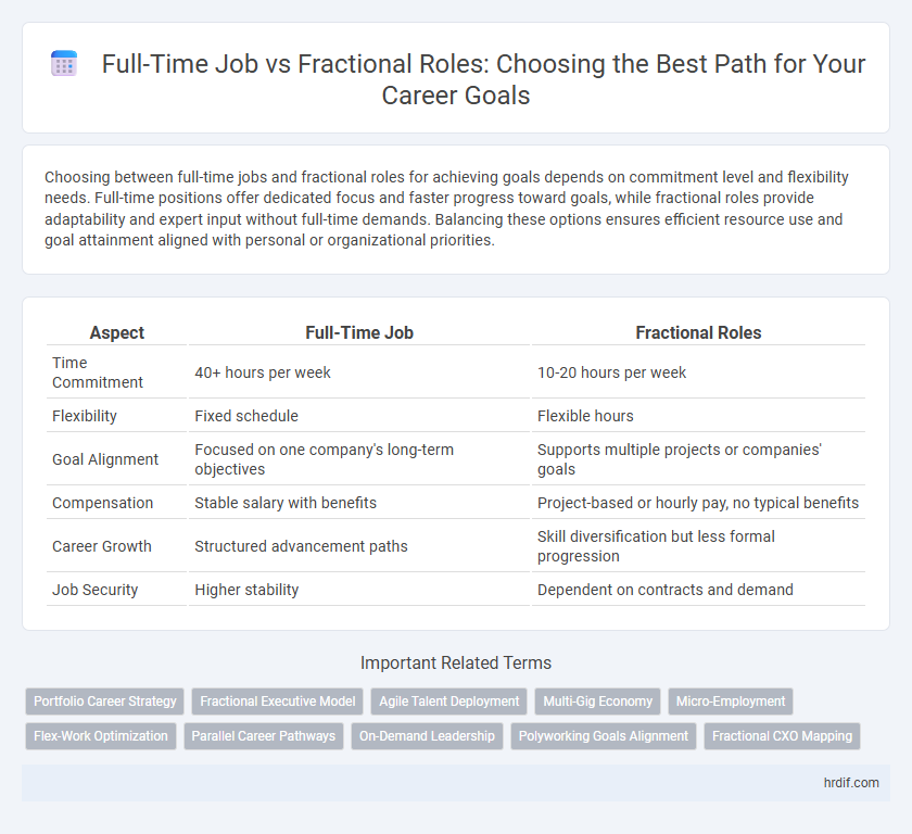 Full-Time Job vs Fractional Roles: Choosing the Best Path for Your Career Goals
