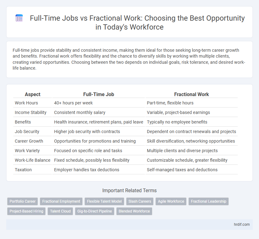 Full-Time Jobs vs Fractional Work: Choosing the Best Opportunity in Today's Workforce