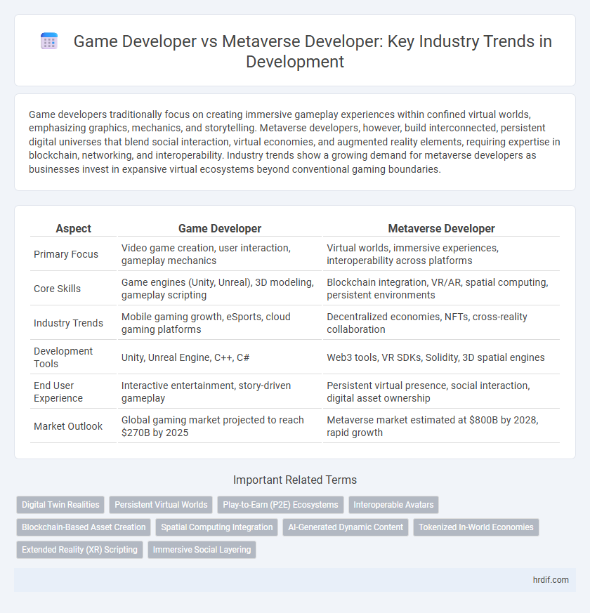 Game Developer vs Metaverse Developer: Key Industry Trends in Development