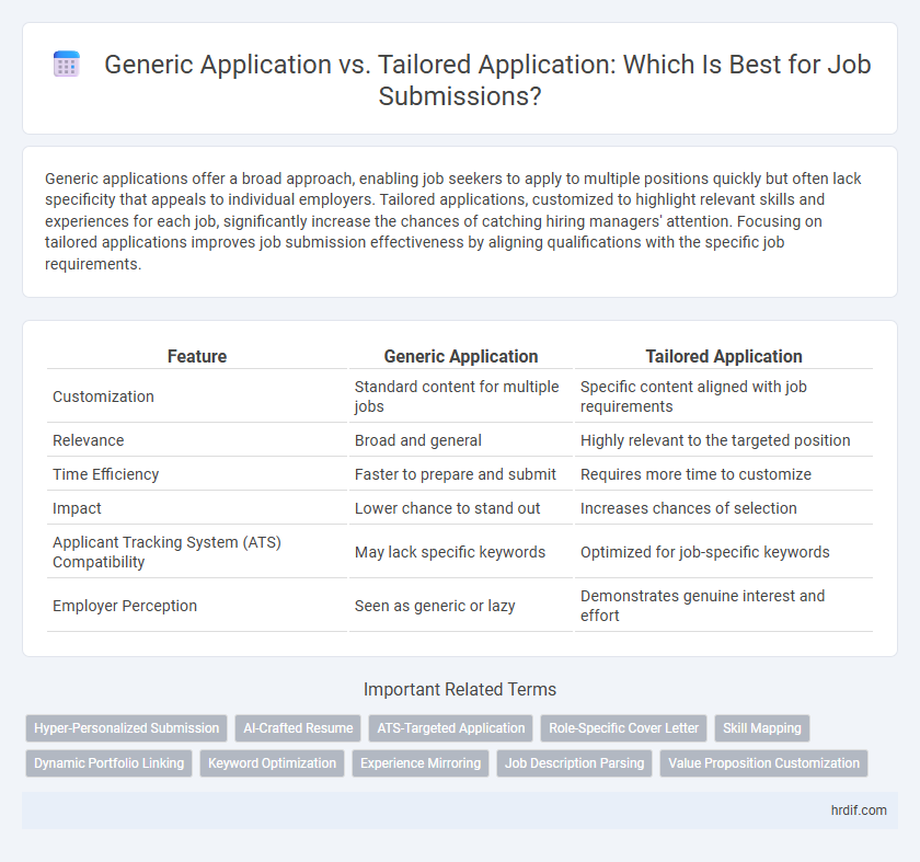 Generic Application vs. Tailored Application: Which Is Best for Job Submissions?