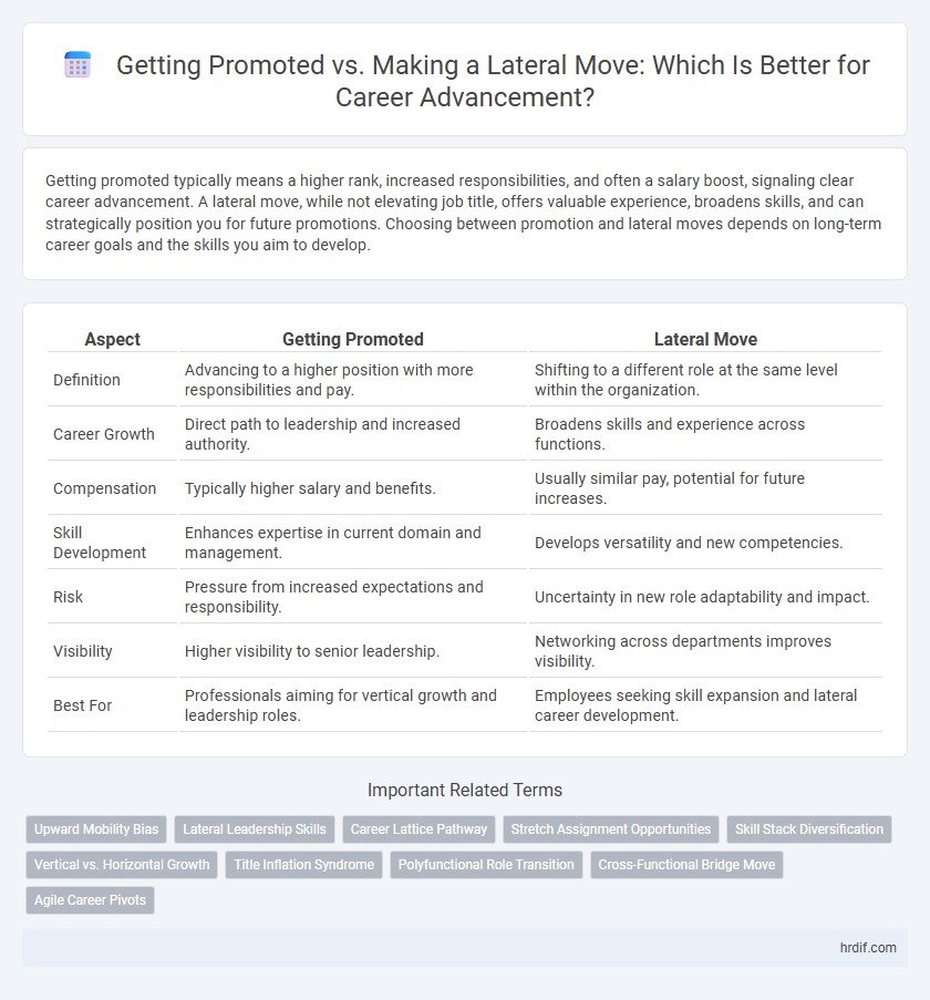 Getting Promoted vs. Making a Lateral Move: Which Is Better for Career Advancement?