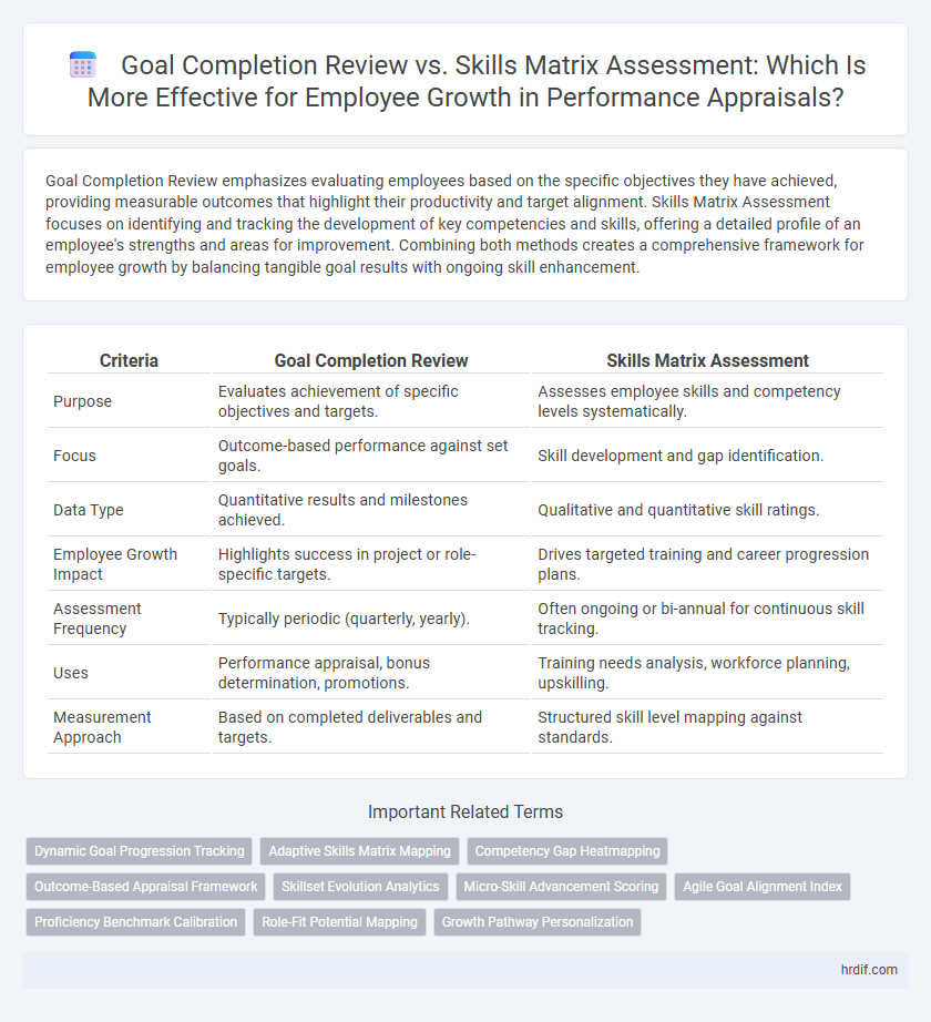 Goal Completion Review vs. Skills Matrix Assessment: Which Is More Effective for Employee Growth in Performance Appraisals?