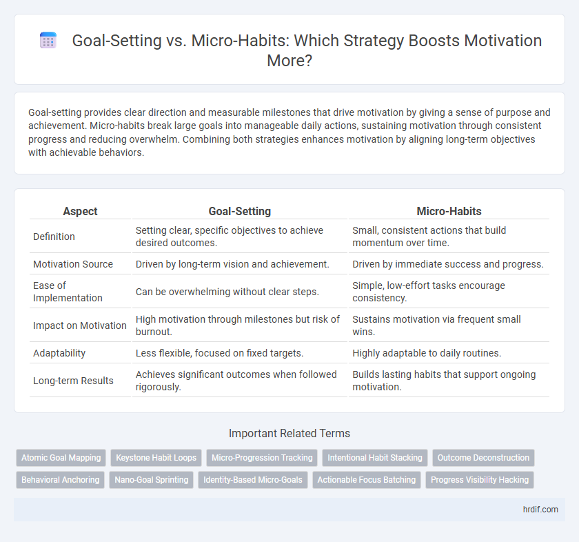Goal-Setting vs. Micro-Habits: Which Strategy Boosts Motivation More?