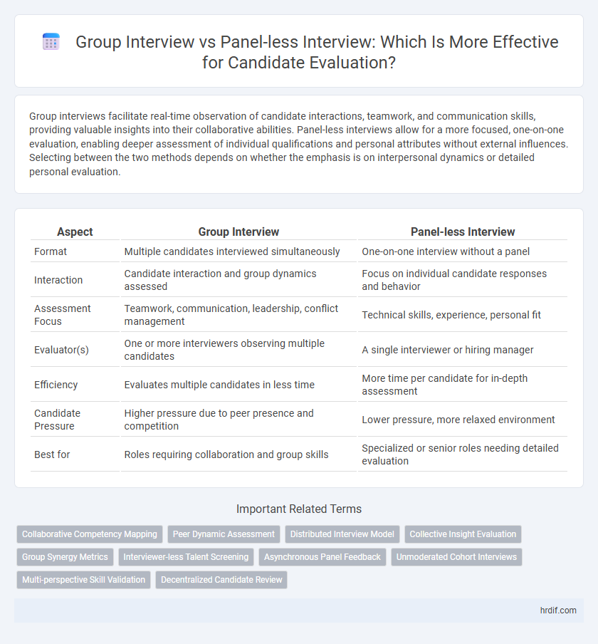 Group Interview vs Panel-less Interview: Which Is More Effective for Candidate Evaluation?