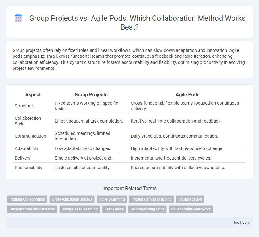 Group Projects vs. Agile Pods: Which Collaboration Method Works Best?