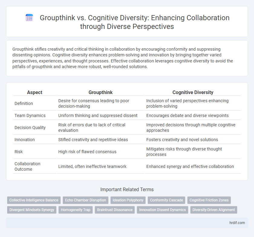 Groupthink vs. Cognitive Diversity: Enhancing Collaboration through Diverse Perspectives