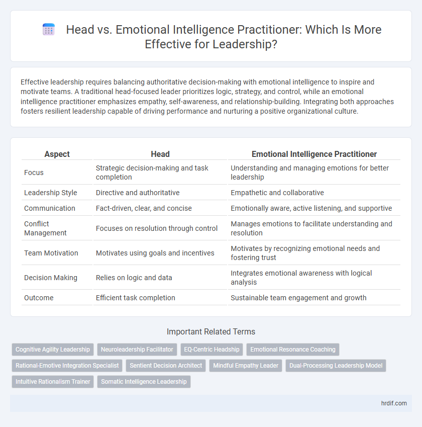 Head vs. Emotional Intelligence Practitioner: Which Is More Effective for Leadership?