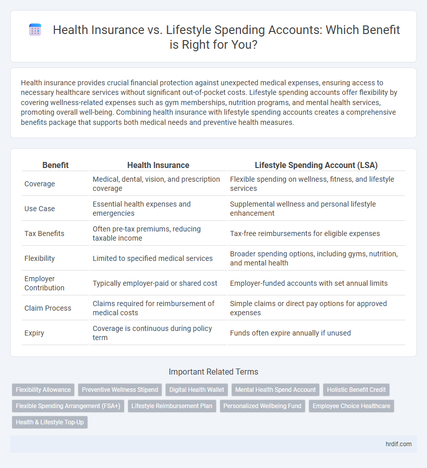 Health Insurance vs. Lifestyle Spending Accounts: Which Benefit is Right for You?
