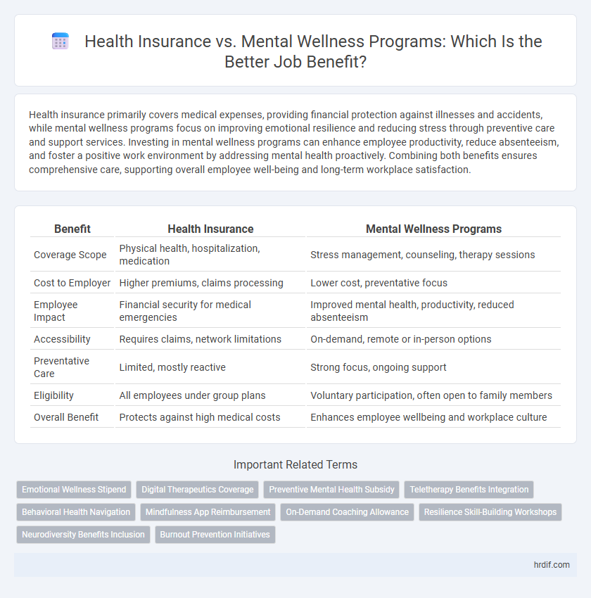 Health Insurance vs. Mental Wellness Programs: Which Is the Better Job Benefit?