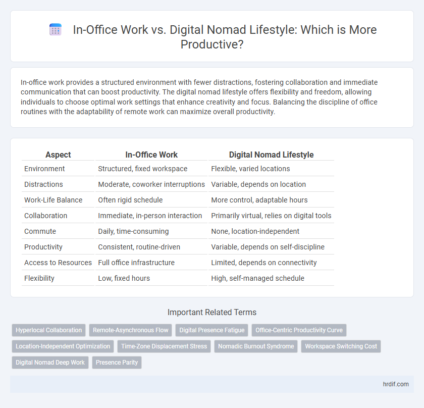 In-Office Work vs. Digital Nomad Lifestyle: Which is More Productive?