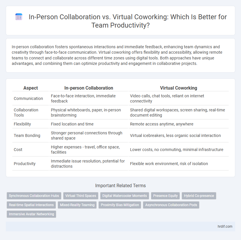 In-Person Collaboration vs. Virtual Coworking: Which Is Better for Team Productivity?