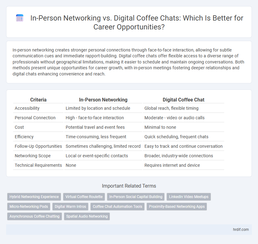 In-Person Networking vs. Digital Coffee Chats: Which Is Better for Career Opportunities?