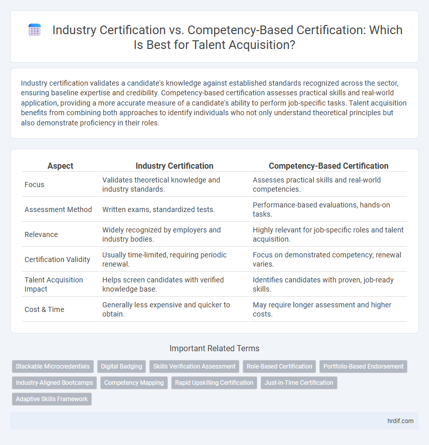Industry Certification vs. Competency-Based Certification: Which Is Best for Talent Acquisition?