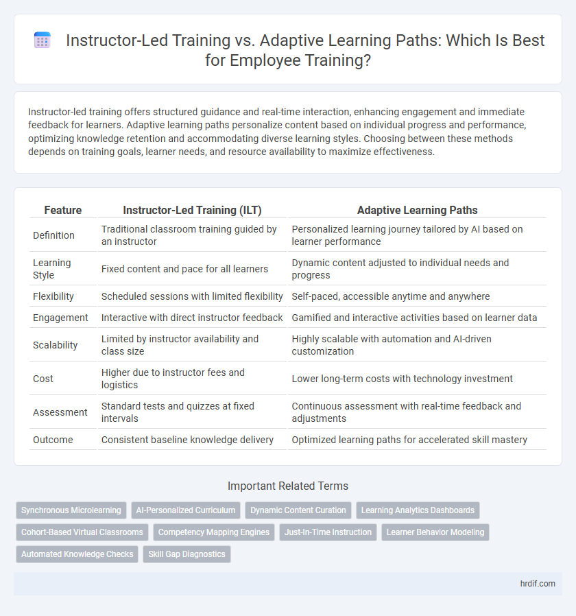 Instructor-Led Training vs. Adaptive Learning Paths: Which Is Best for Employee Training?