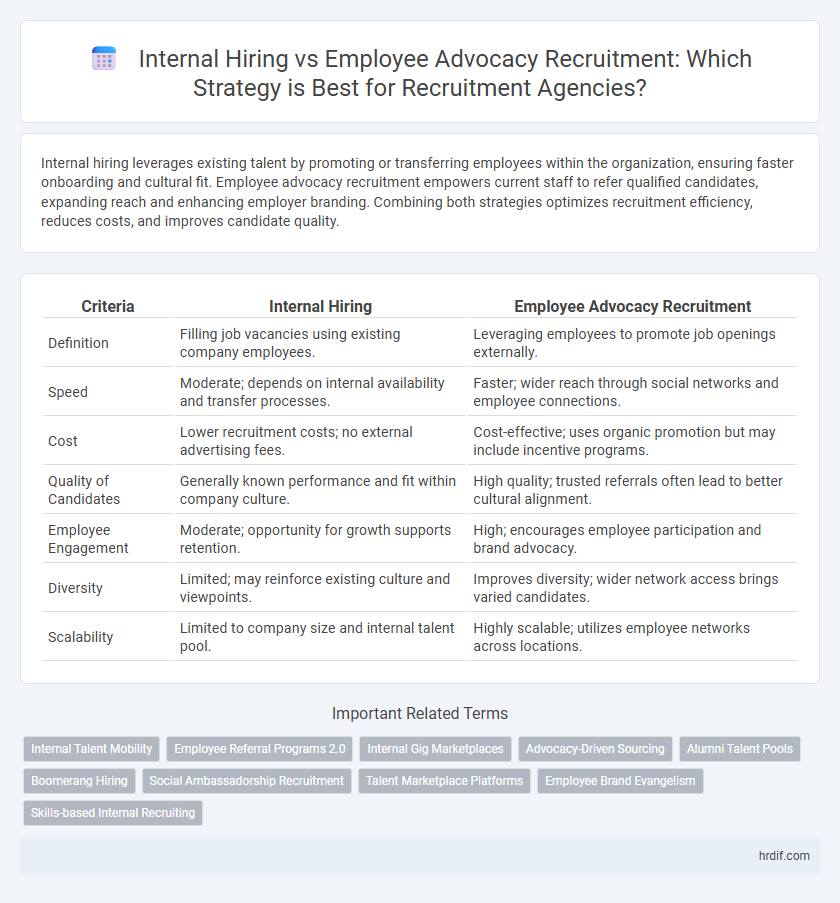 Internal Hiring vs Employee Advocacy Recruitment: Which Strategy is Best for Recruitment Agencies?