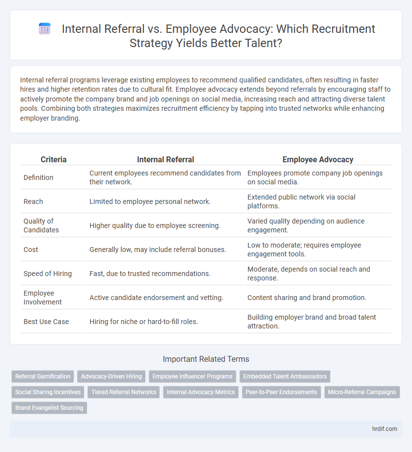 Internal Referral vs. Employee Advocacy: Which Recruitment Strategy Yields Better Talent?