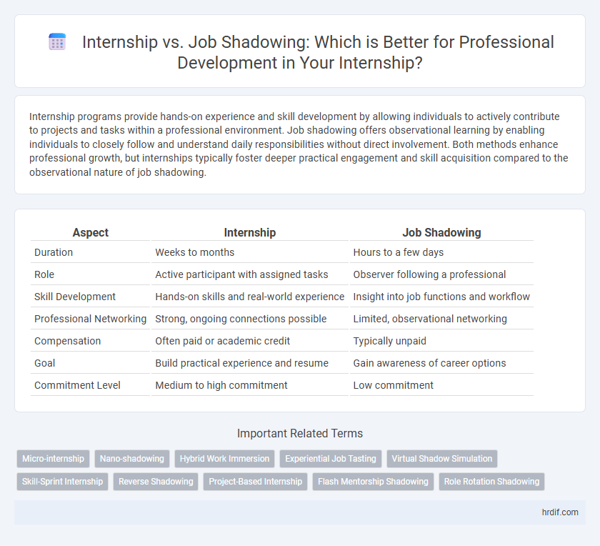 Internship vs. Job Shadowing: Which is Better for Professional Development in Your Internship?