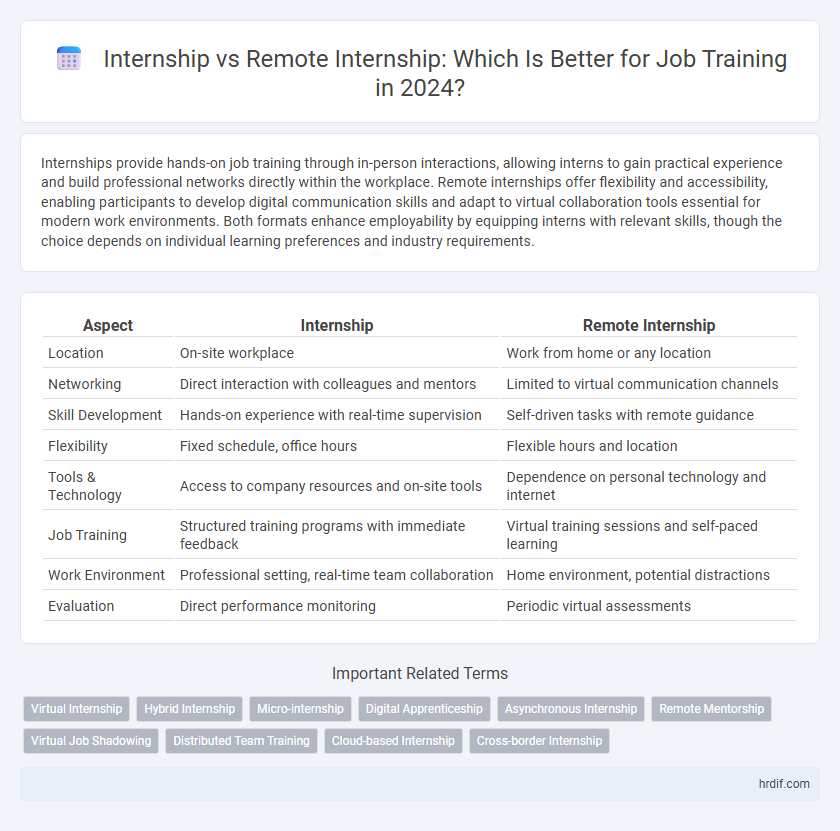 Internship vs Remote Internship: Which Is Better for Job Training in 2024?
